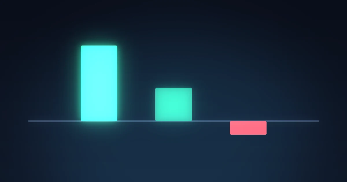 Three bars of decreasing height side by side, the tallest bright and the shortest nearly dark, showing a result shrinking as each error is removed